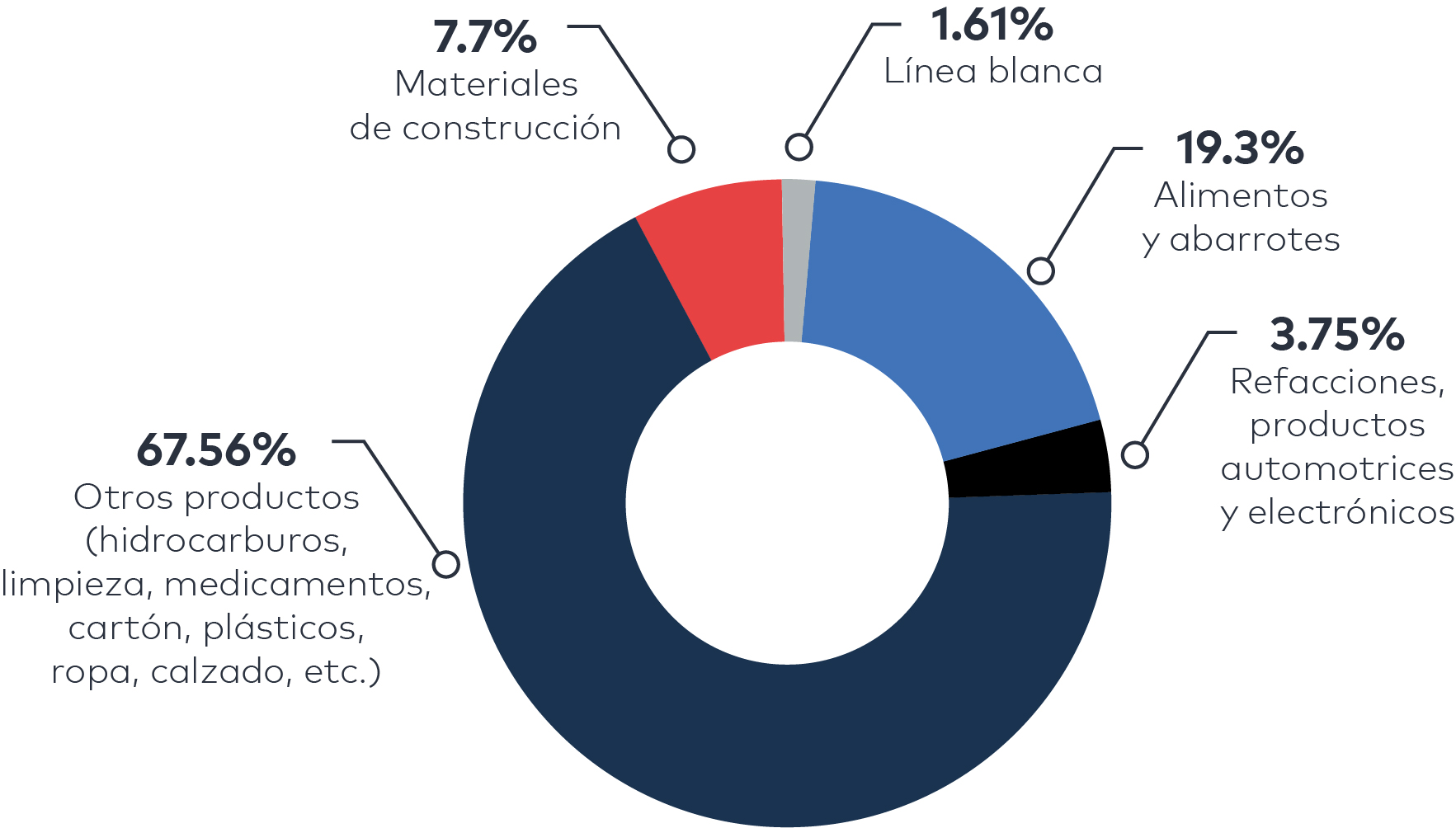 Cifras robo a trailers